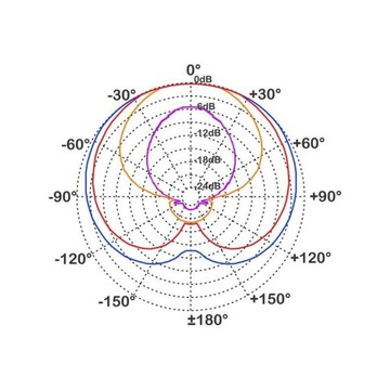 МИКРОФОН EIKON HCS30 ДЛЯ АКУСТИЧЕСКИХ ИНСТРУМЕНТОВ