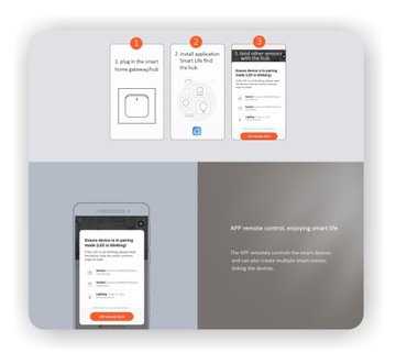 Панель управления шлюзом Zigbee 3.0/Bluetooth