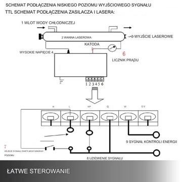 Блок питания для трубки CO2-лазерного плоттера мощностью 100 Вт.