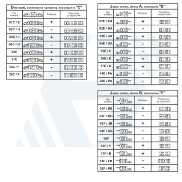 Электрораспределитель Cetop 3 NG06 G ADB3 DG4V 12 В 80 л/мин