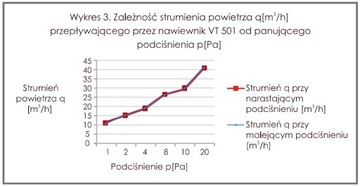 Ручной диффузор VT501