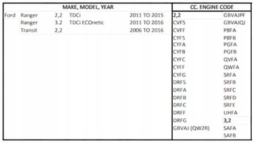 ПРИБОР ГРМ FORD TRANSIT 2.2 TDCI С 2006 ГОДА