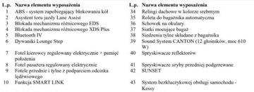 Skoda Superb III Kombi 2.0 TSI 280KM 2015 Skoda Superb Bezwypadkowy, FV23, KredytowanieLeasing, LK, DSG, gw. 12m gh, zdjęcie 35