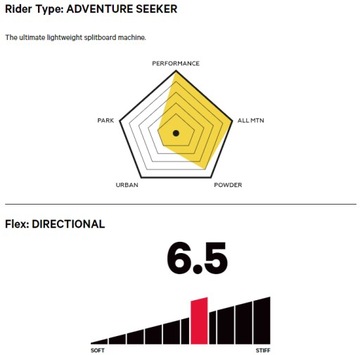 Сплитборд + скины 2024: CAPITA Mega Split 159