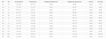 NEILPRYDE MISSION FS C1 ПЕНА, толщина 4/3 мм 50/M FS