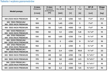 НАСОС ДЛЯ ГИДРОФОРА OMNIGENA MH 1400 INOX PREMIUM 230 В С АКСЕССУАРАМИ 1300 ВТ
