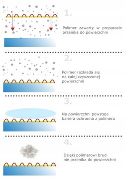 CLINEX GLASS New Formula - Средство для мытья стекол 1л