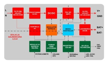 ROPAM NeoGSM-IP-64-D12M GSM WIFI ПАНЕЛЬ УПРАВЛЕНИЯ СИГНАЛИЗАЦИЯМИ