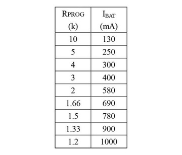Модуль зарядки микроаккумулятора Li-Ion TP4056 5 В