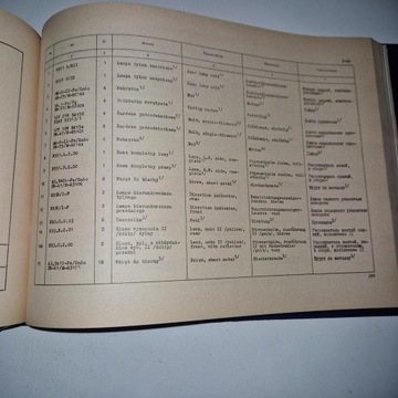 Żuk Коммерческий автомобиль Каталог запчастей, отличное состояние