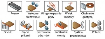 Кромкооблицовочный станок, предварительное фрезерование, обработка углов, прямой кромкооблицовочный станок