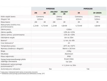 ТРУБОЧНЫЙ ЛАЗЕР LEICA PIPER 200 G зеленый лазер ВАРШАВА