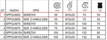 Komplet 4 szt. kół fi 50 szafka regał 46PPGUM50