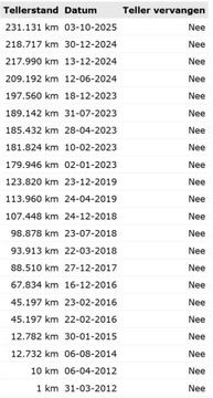 Ford C-MAX II Minivan 1.6 Duratec 125KM 2012 Ford Grand C-MAX 1.6 125km benzyna / Serwis ASO /, zdjęcie 15