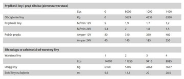 ГУСАРСКАЯ ЭЛЕКТРИЧЕСКАЯ ЛЕБЕДКА ЛЕБЕДКА 6,4/13Т ЭВАКУАТОР 14000фунтов ДИСТАНЦИОННЫЙ ФОНАРЬ