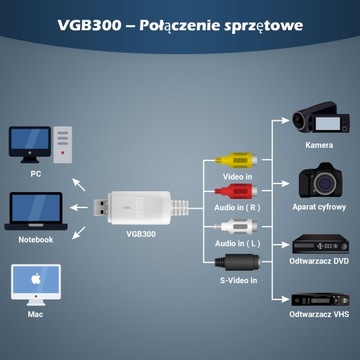 Август VGB300 Video Grabber USB-копирование VHS на ПК