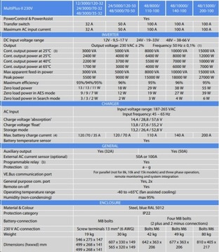MultiPlus-II 48/3000/35-32