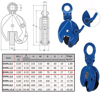РУЧКА-ЗАЖИМ ДЛЯ ПОДЪЕМА ЛИСТОВОГО МЕТАЛЛА 2Т 0-25ММ сертифицирована