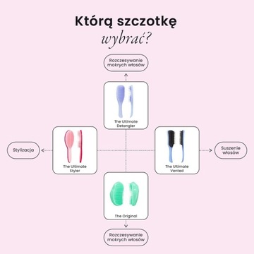 TANGLE TEEZER ЩЕТКА ДЛЯ РАСТЕНИЙ Deep Sea Blue