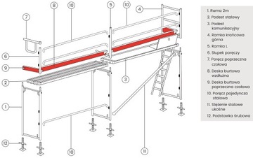 Фасадные леса Plettac - смета