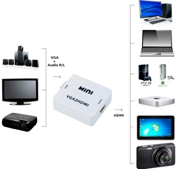 Конвертер VGA + аудио в HDMI SPVA-H01