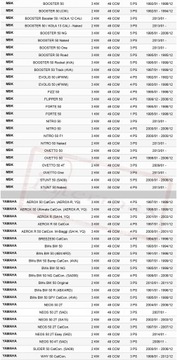 ВАРИАНТ ПРОТИВНОЙ ПЛИТЫ YAMAHA AEROX NEOS MBK BWS