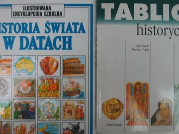 Tablice historyczne Bielski HISTORIA ŚWIATA DATACH