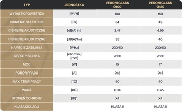 Вентилятор для ванной 100 мм черный, датчик влажности + таймер