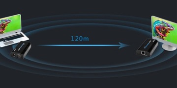 Комплект преобразователя сигналов HDMI в IP SPH-HIPv4