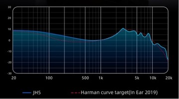 FiiO JH5 черный гибридный IEM 1x DD 4x BA приятный и отличный звук