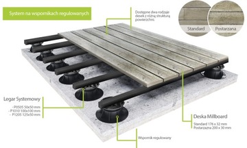 Millboard, современная, состаренная террасная доска.