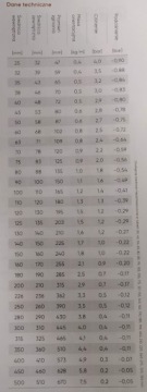 Извлечение носителей до 110 ст 1,4 fi 240 мм 5 м