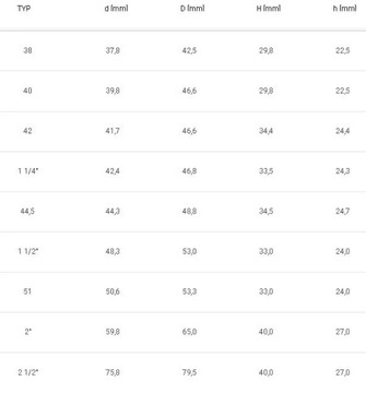 Заглушка на трубу диаметром 44,5 мм, 10 шт.