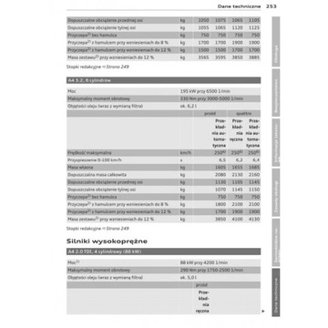 Audi A4 Sedan B8 2007-2011 Instrukcja Obsługi