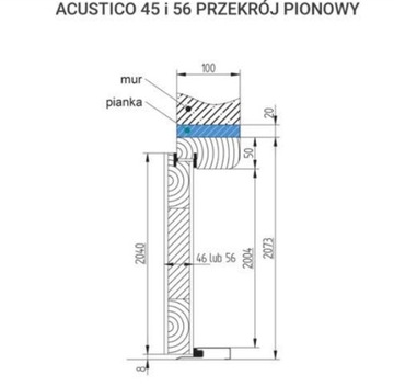 МЕЖАКУСТИЧЕСКИЕ ДВЕРИ ACUSTICO F