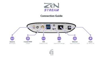 Сетевой проигрыватель iFI Audio ZEN Stream