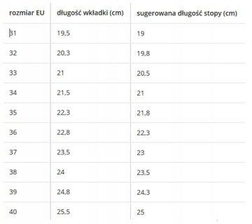 РОЛИКОВЫЕ КОНЬКИ ОБУВЬ С РОЛИКАМИ РОЛИКОВЫЕ КОНЬКИ LED РОЛИКОВЫЕ КОНЬКИ ИЗ ПОЛЬШИ