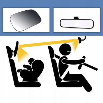 ЗЕРКАЛО ДЛЯ НАБЛЮДЕНИЯ ЗА РЕБЕНКОМ В МАШИНЕ, ПРОЗРАЧНОЕ И БЕЗОПАСНОЕ 360