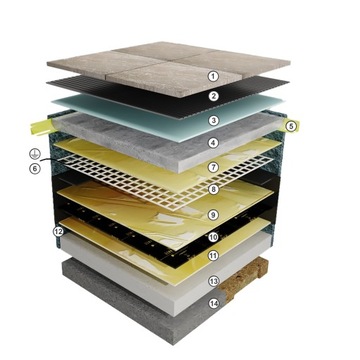 Установите нагревание фольги 1,5 м² 160 Вт