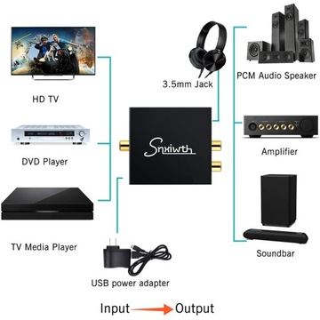ЦАП Snxiwth D-A01-DE