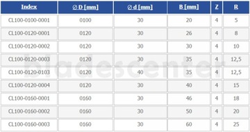 Фреза полукруглая вогнутая HM 100x30x20/R=5 GLOBUS