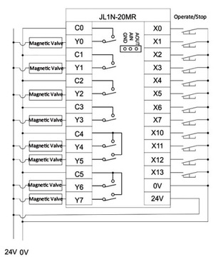 JL1N-20MR Программируемый контроллер ПЛК, +сторожевой таймер