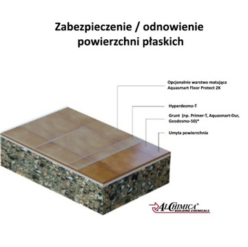 Полиуретановая смола Гидроизоляция Балкона Террасы Бесцветная HYPERDESMO-T 1L