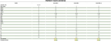 Заменитель молока Bambo Milk 1 для телят STW