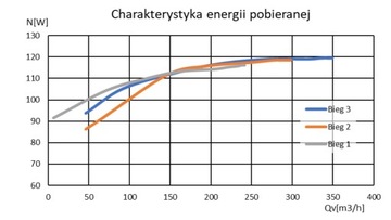 Вентиляционная установка A-300 jon16 COUNTER CURRENT EC, исполнение из материала EPP