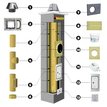 Дымоходная система RAUCH 5 м, дымоход системы fi 200