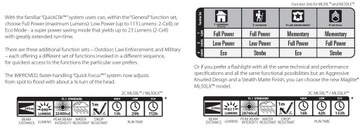 Светодиод Maglite ML50LX 2C черный