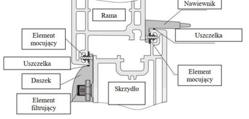 Оконный проветриватель AirBox ECO с фильтром, белый, монтаж без фрезеровки