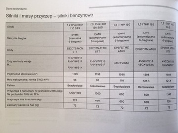 PEUGEOT 5008 II 2017-2021 Руководство пользователя на польском языке + телефон с радионавигацией