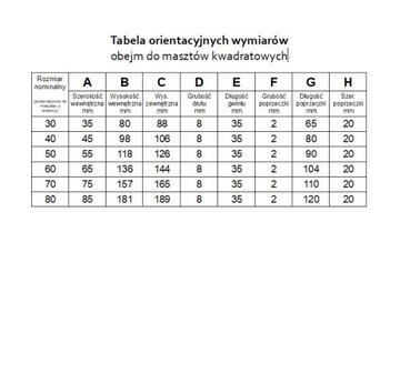 4 x Obejma do masztów i anten fi 50 kwadrat